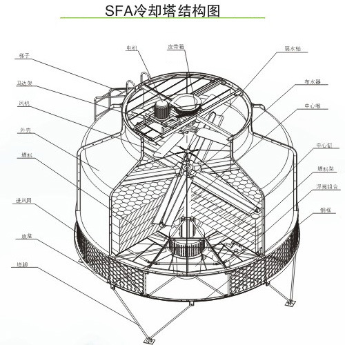 冷卻塔